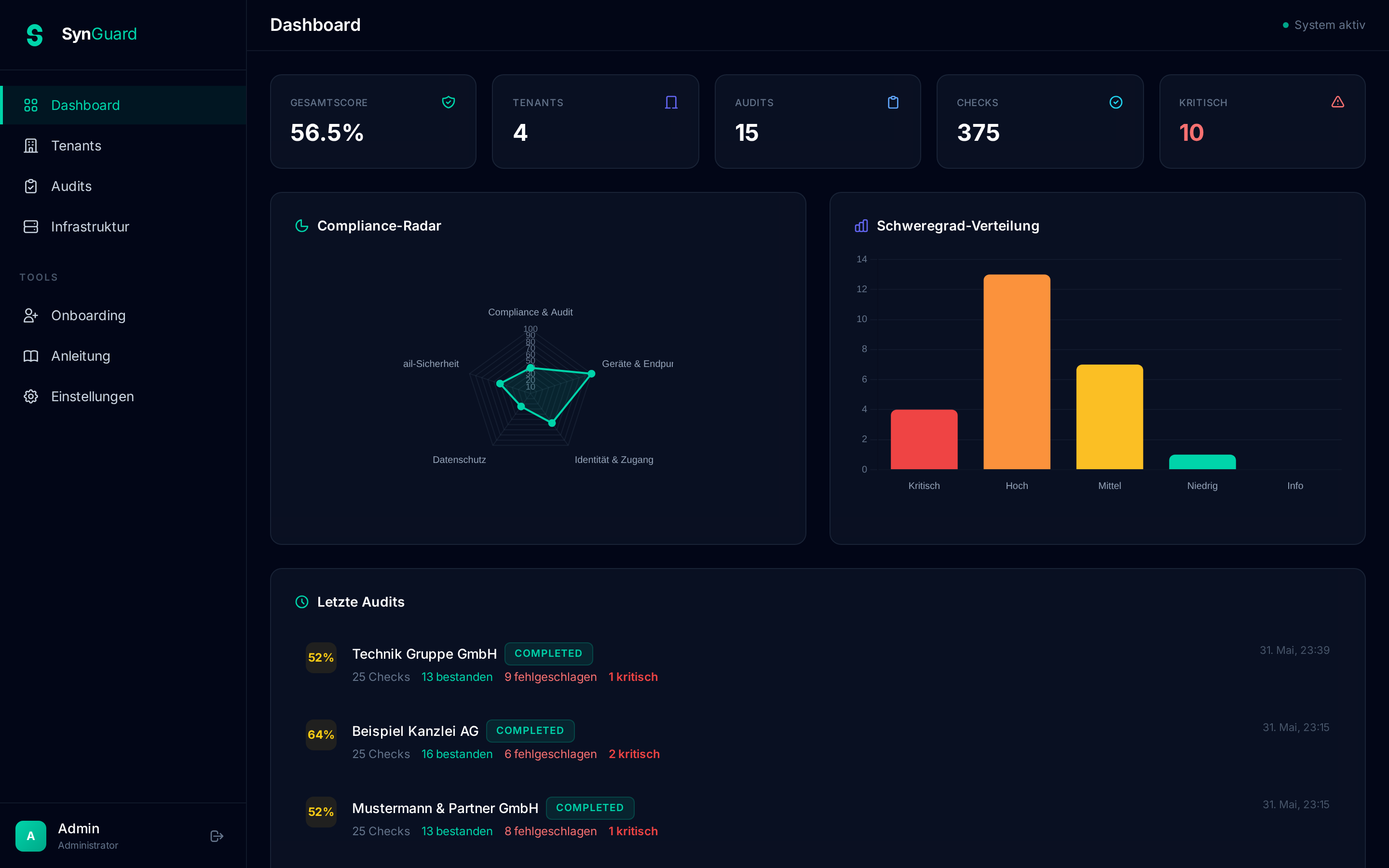 SynGuard AI Dashboard – Compliance-Übersicht mit Radar-Chart und Audit-Timeline