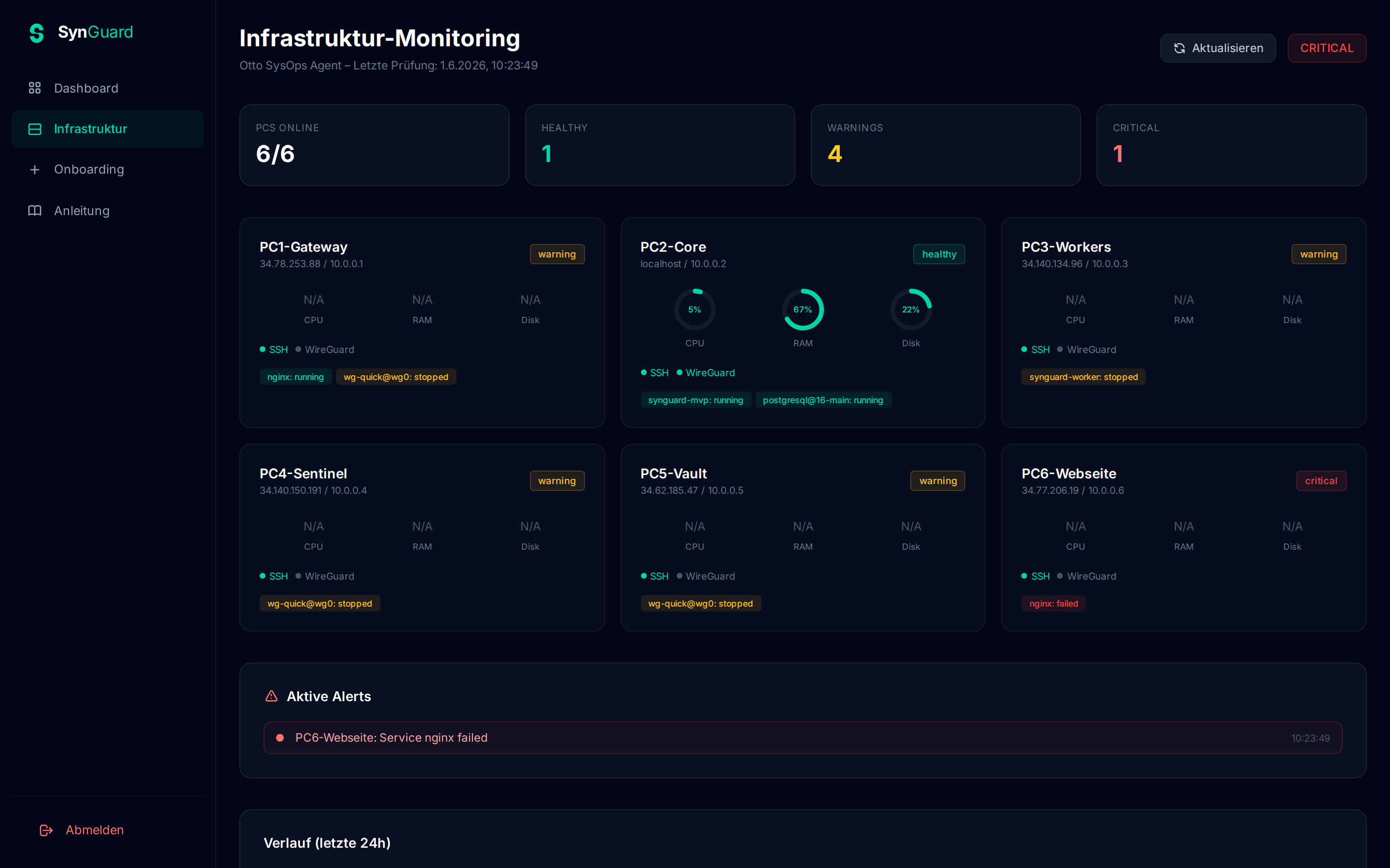 SynGuard AI Infrastruktur-Monitoring